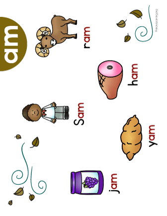 Am Word Family Poster | Primarylearning.Org