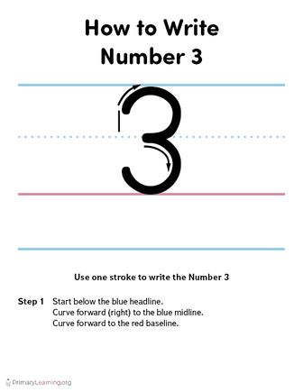 essay on the number 3