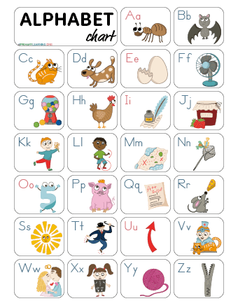 Alphabet Chart | PrimaryLearning.Org