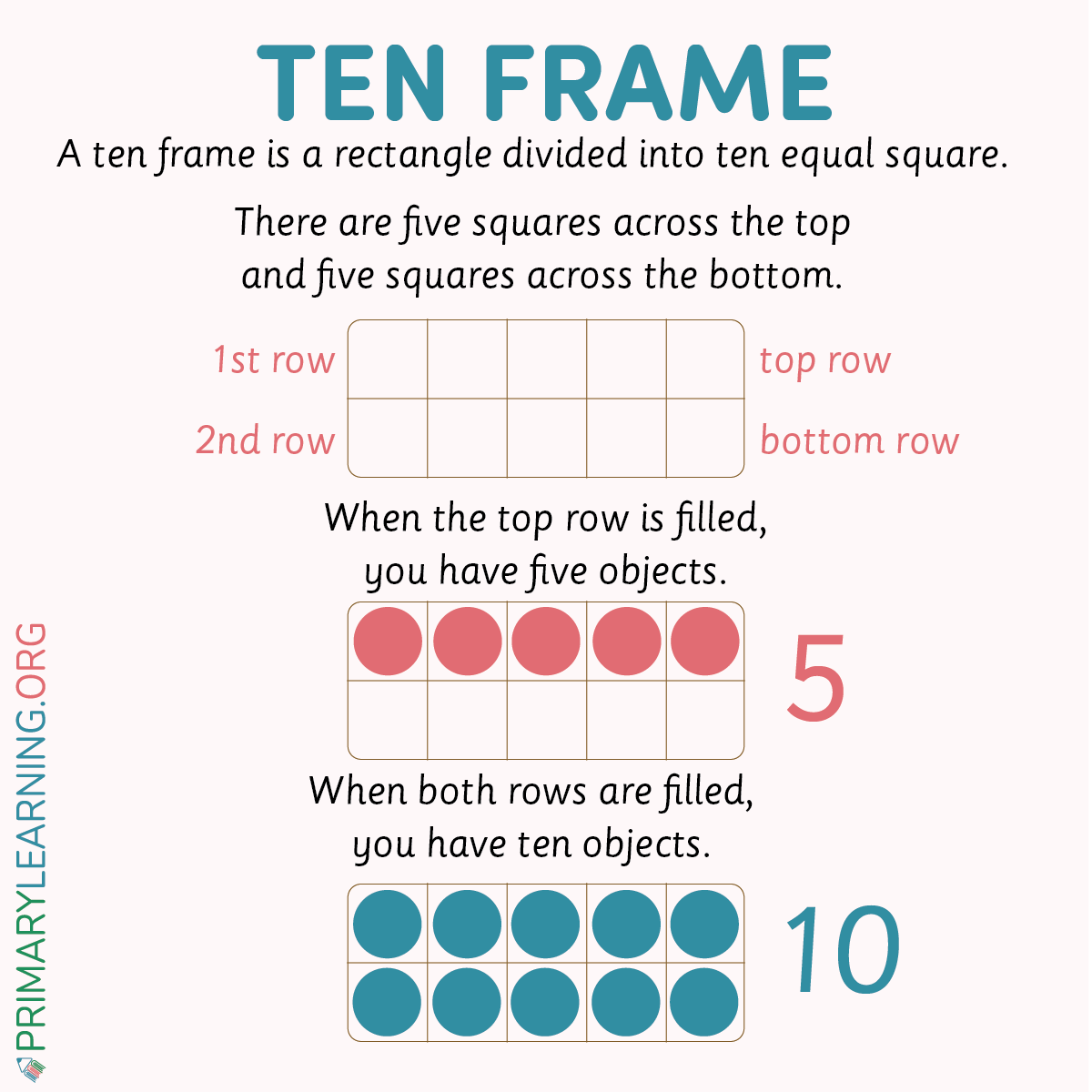 using ten frames