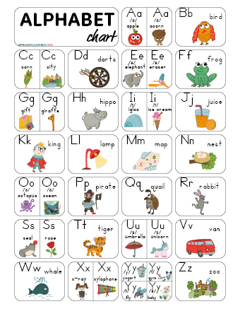 alphabet and sounds chart