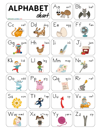 alphabet chart for kindergarten
