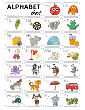 alphabet chart for kids