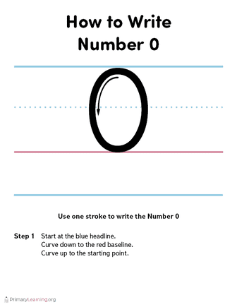 how to write number 0
