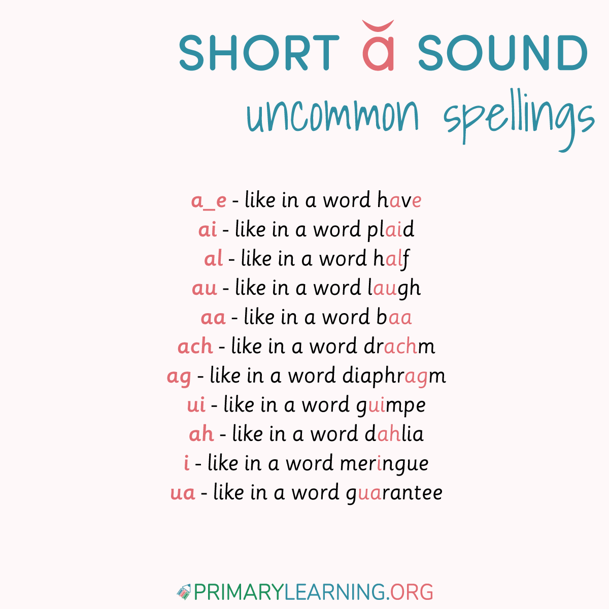 Sounding it Out: A Comprehensive Guide to the Short A Sound Words