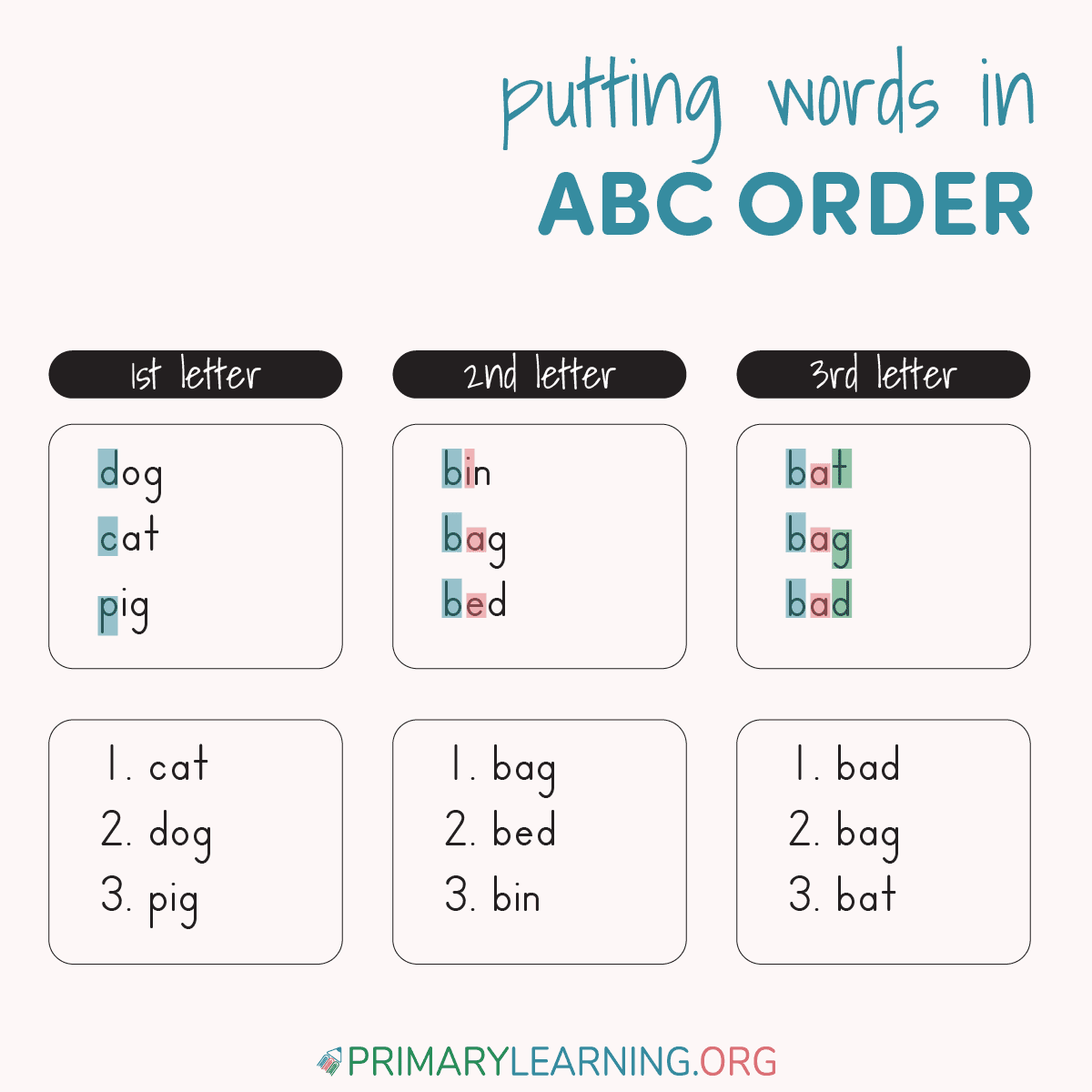 spelling words in abc order